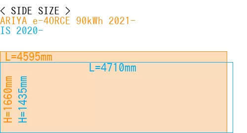 #ARIYA e-4ORCE 90kWh 2021- + IS 2020-